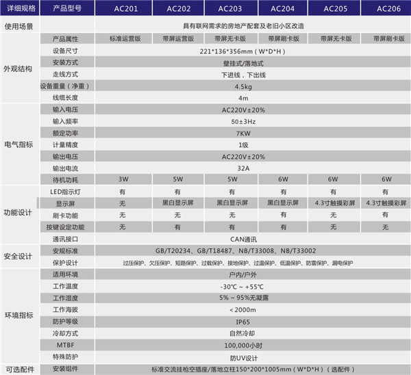 7KW交流充電樁PLUS版產品規(guī)格